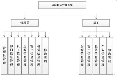 ASP.NET房屋租赁管理系统 构建高效、安全的数字化租赁平台